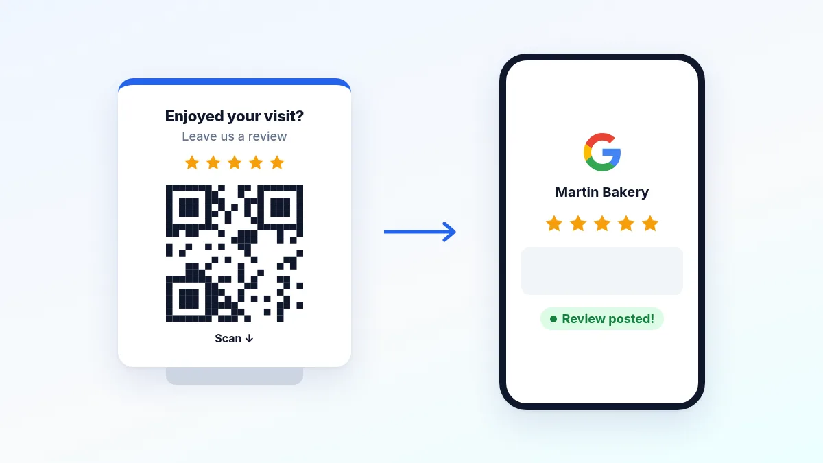 Stand with a QR code that takes customers to the Google review page on their phone